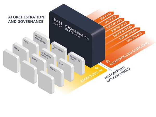 For Safe Multi-Model Workflows At NAB 2026