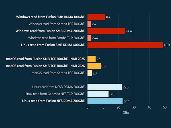 Booth N1660, NAB Show 2026