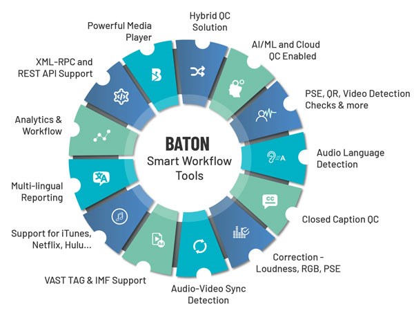 To Support Its Media Workflows