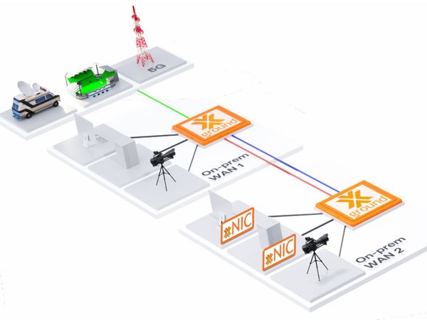 The Company Will Present groundSwXtch