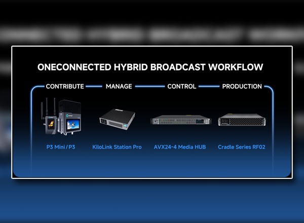 End-To-End Hybrid Av-Over-IP Workflow